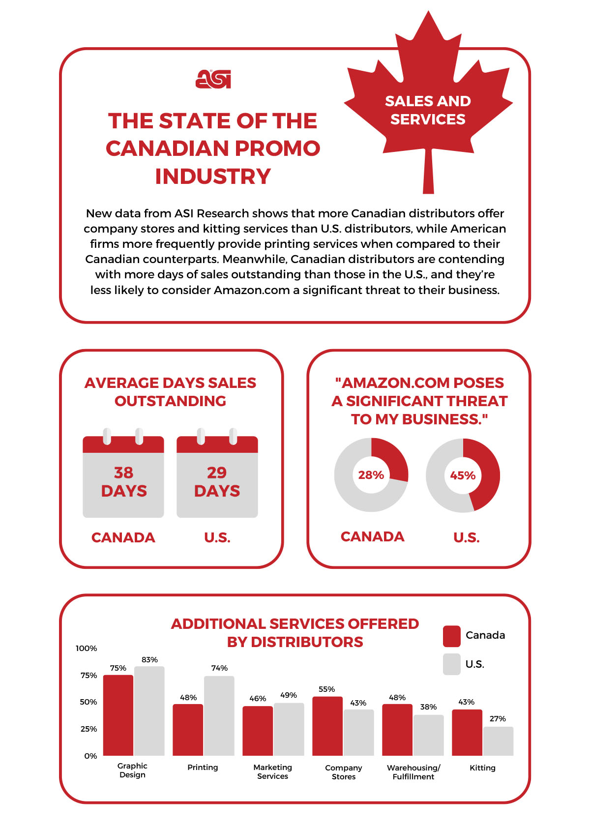 The State of the Canadian Promo Industry