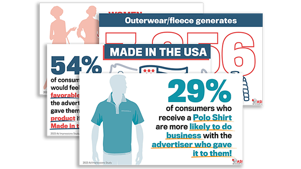 Global Ad Impressions Study