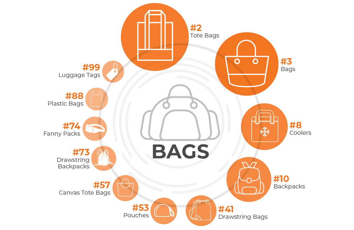 Bags Infographic