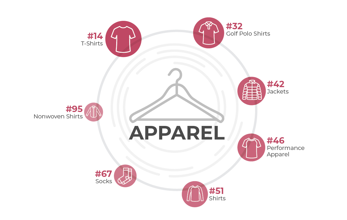 Apparel Infographic