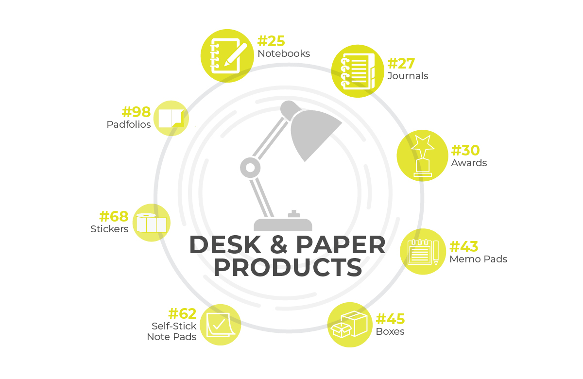 Desk Accessories/Paper Products Infographic