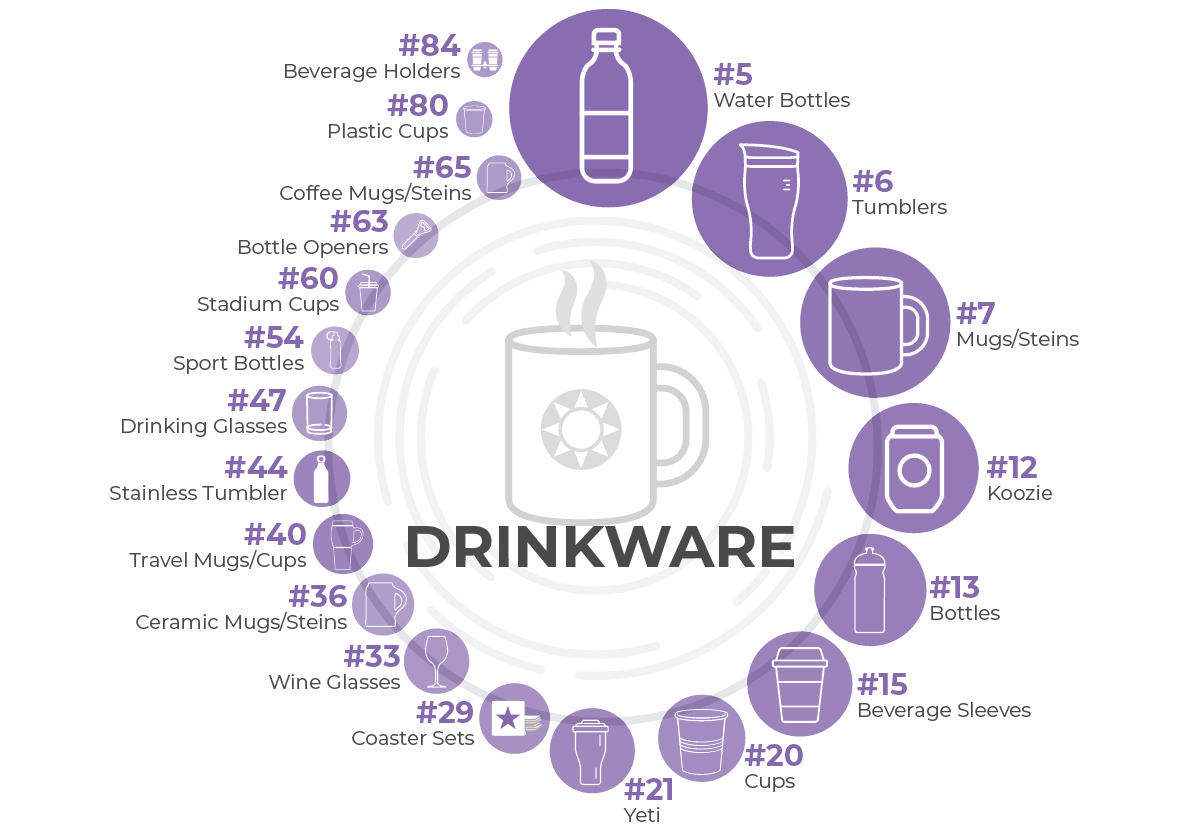 Drinkware Infographic