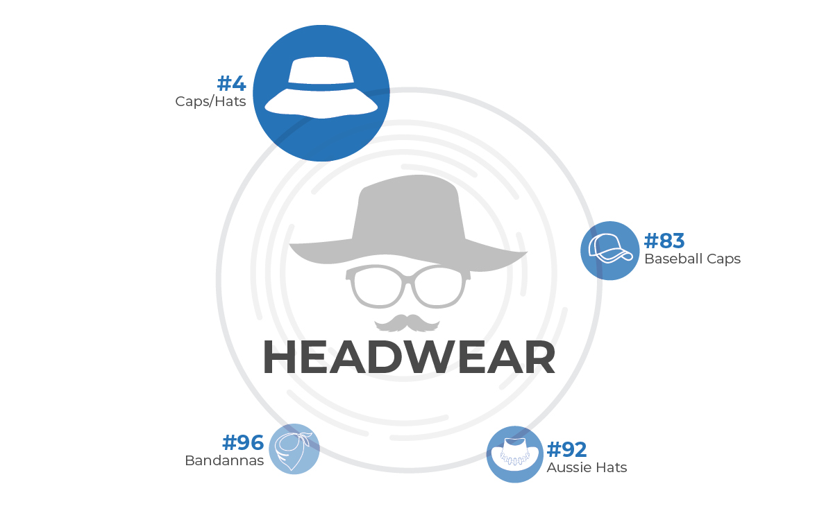 Headwear Infographic