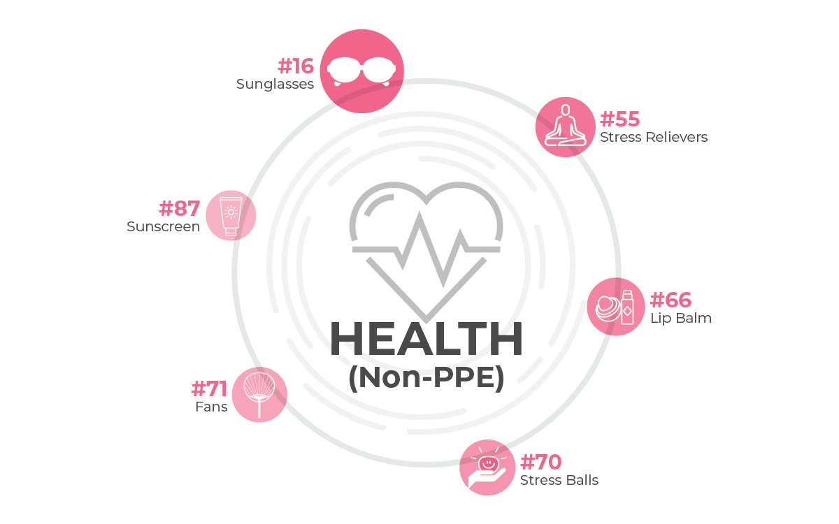 Health Infographic