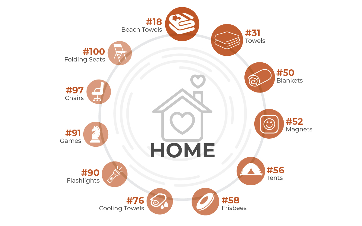 Home Infographic