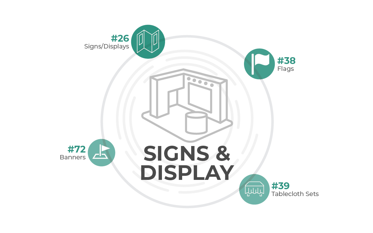 sSigns/Display Infographic