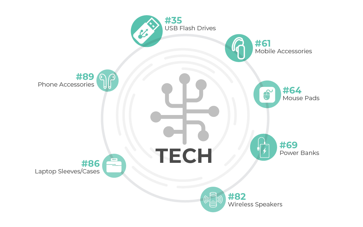 Tech Infographic