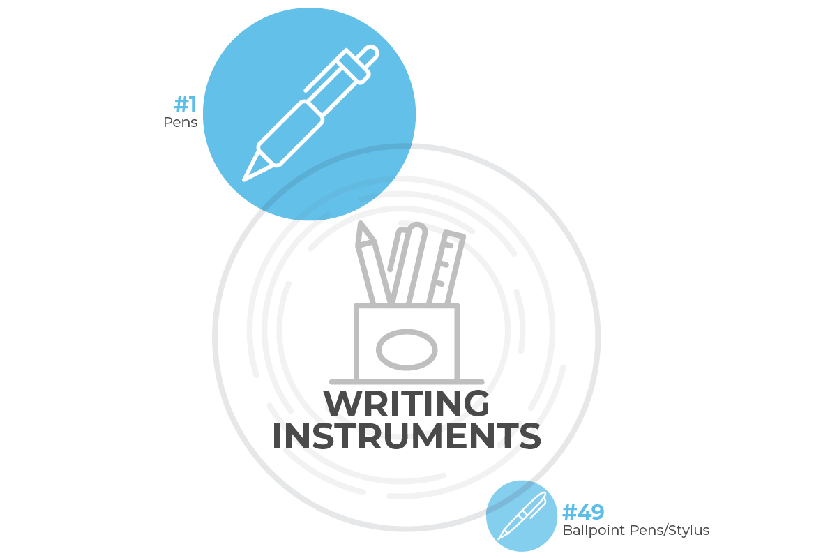 Writing Instruments Infographic