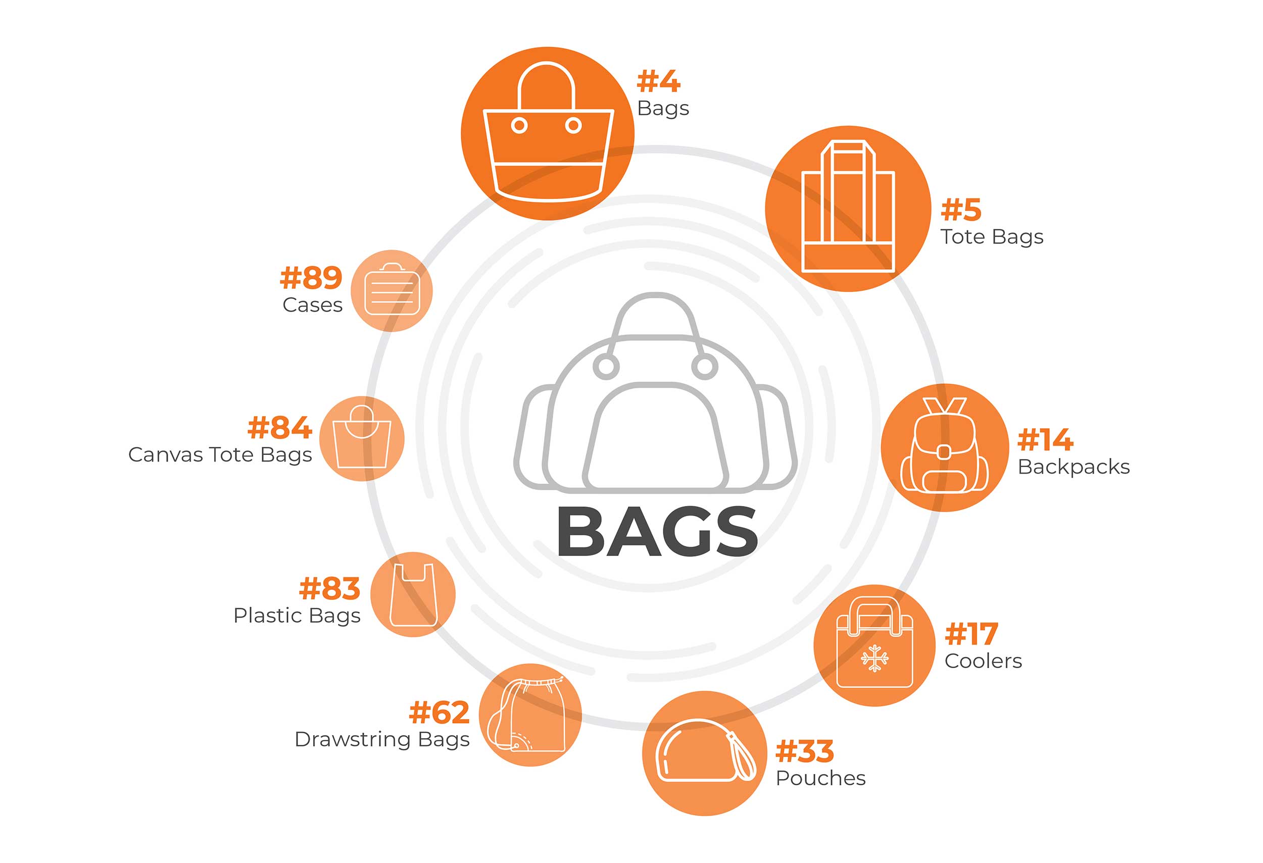 Bags Infographic