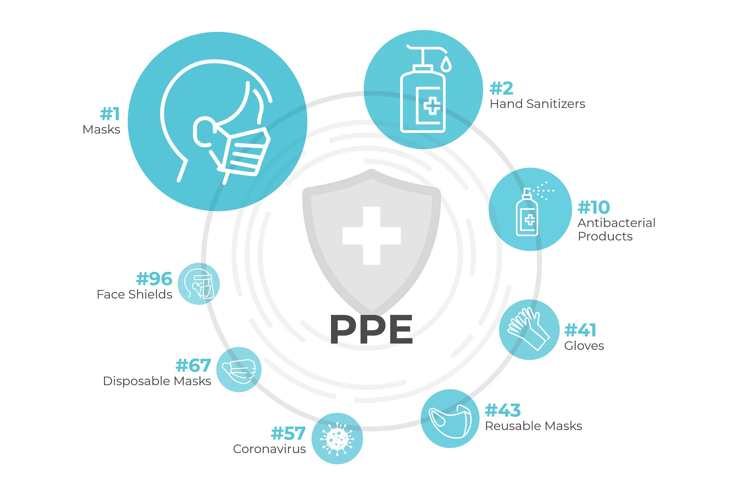 PPE Infographic