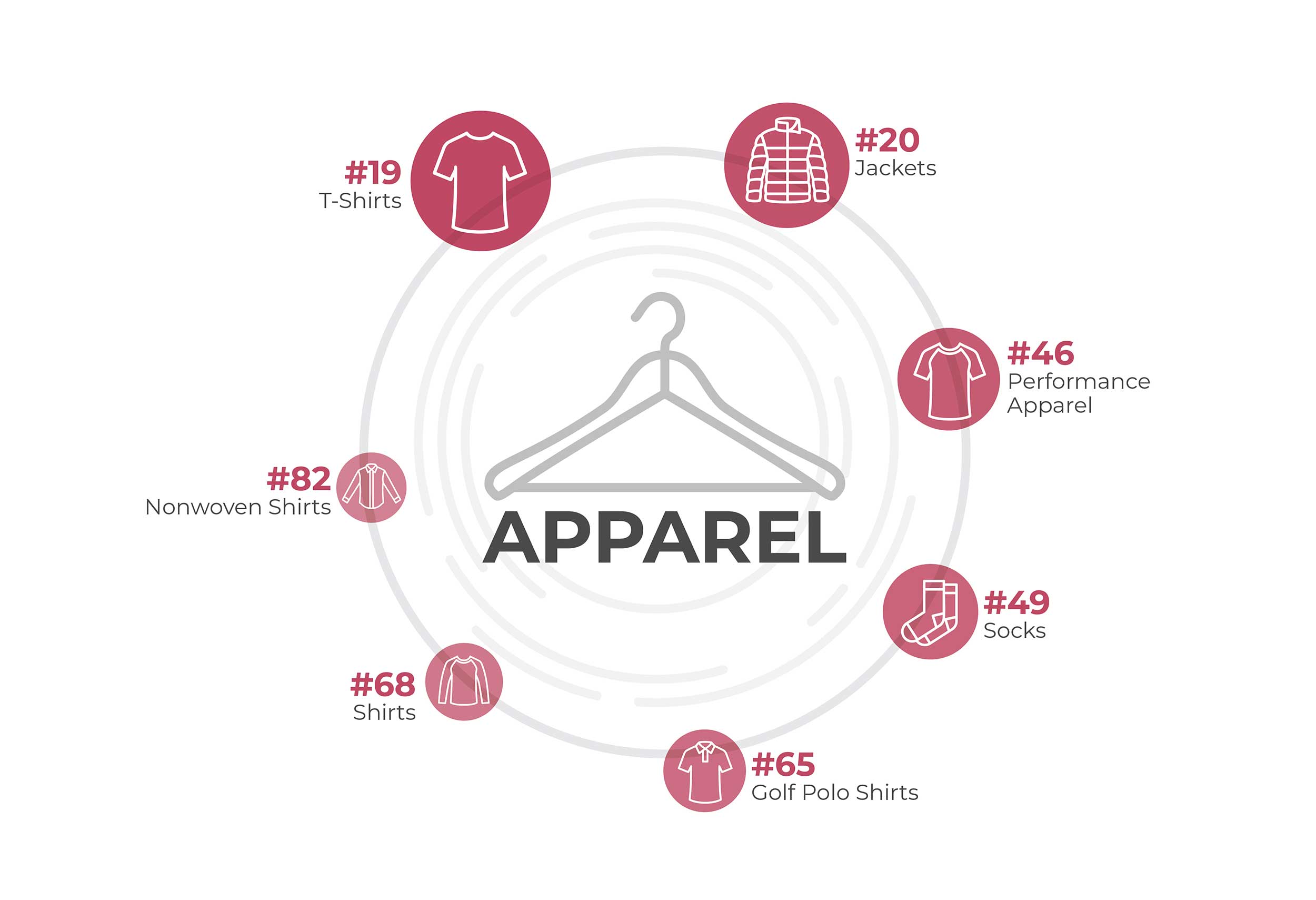 Apparel Infographic