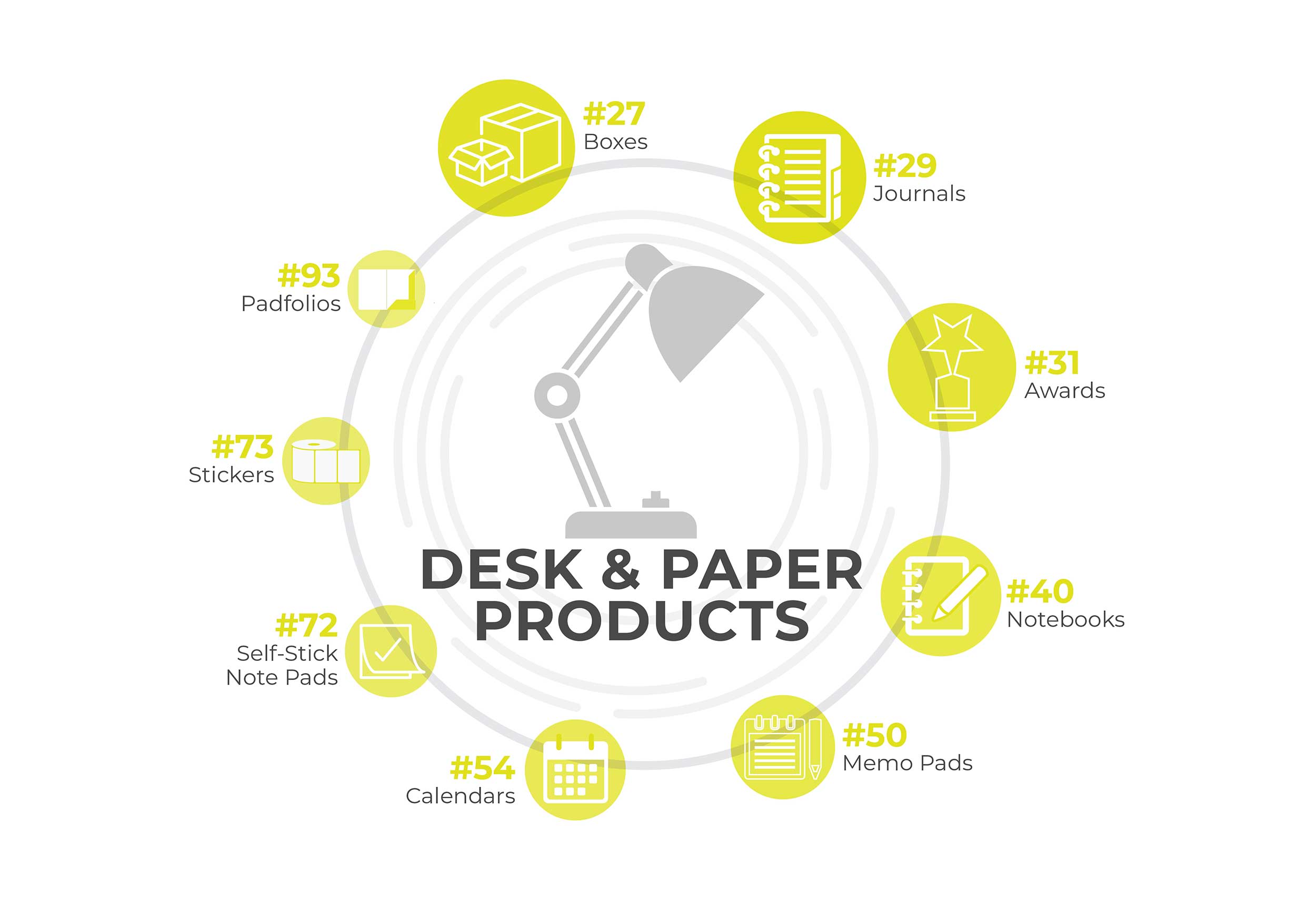 Desk Accessories/Paper Products Infographic