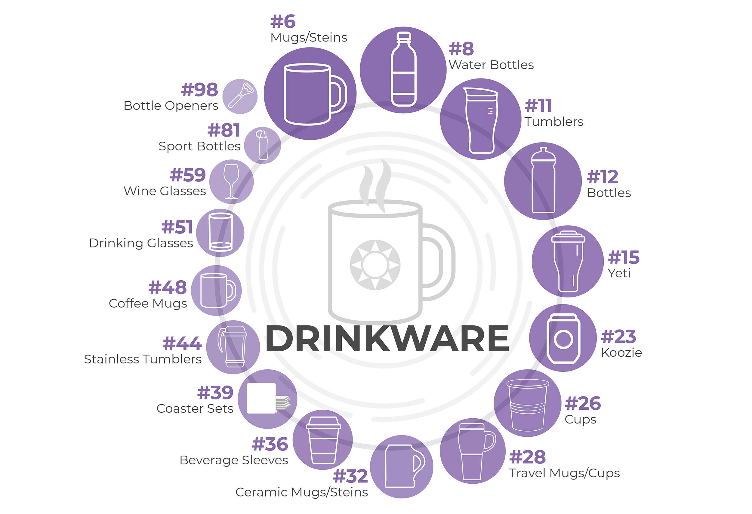 Drinkware Infographic