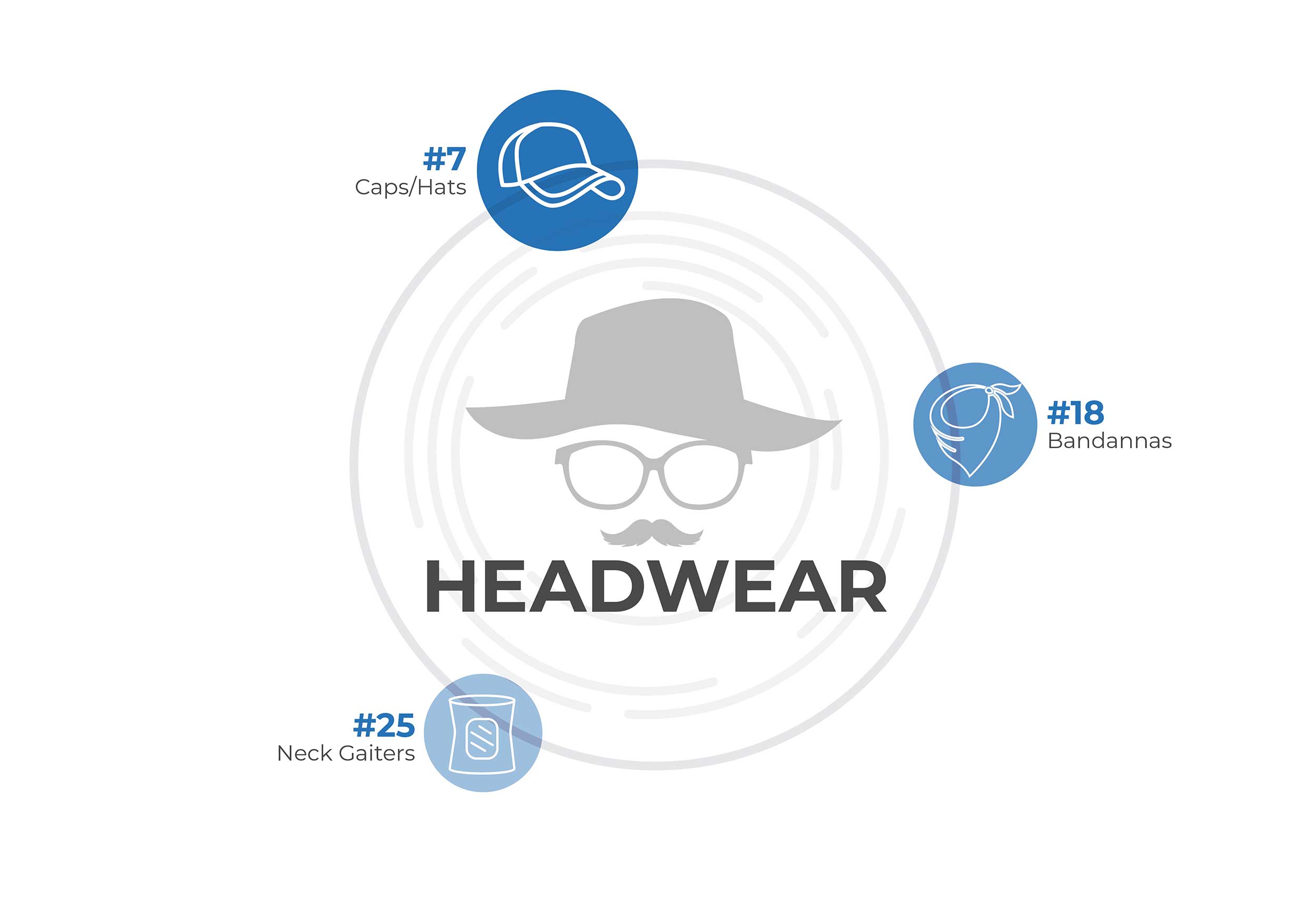 Headwear Infographic