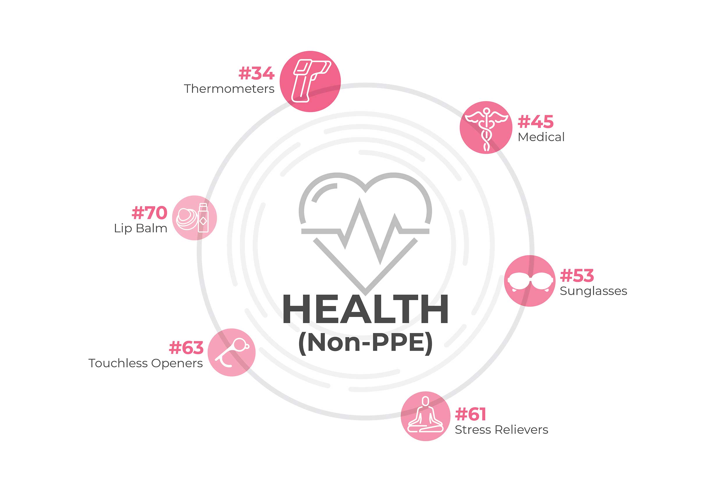 Health Infographic