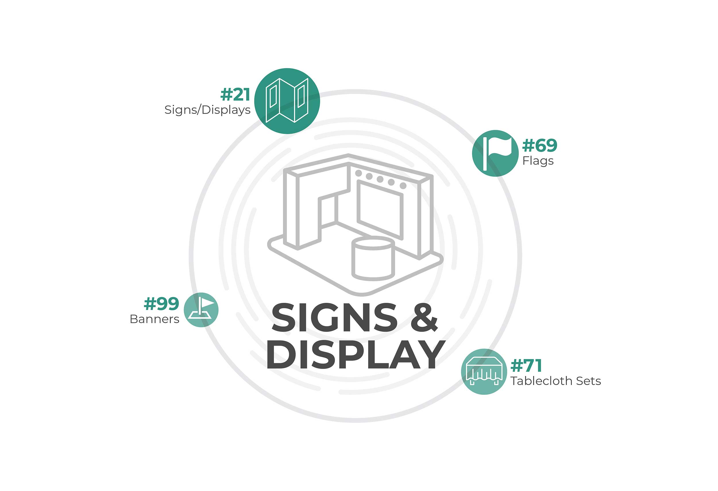 sSigns/Display Infographic