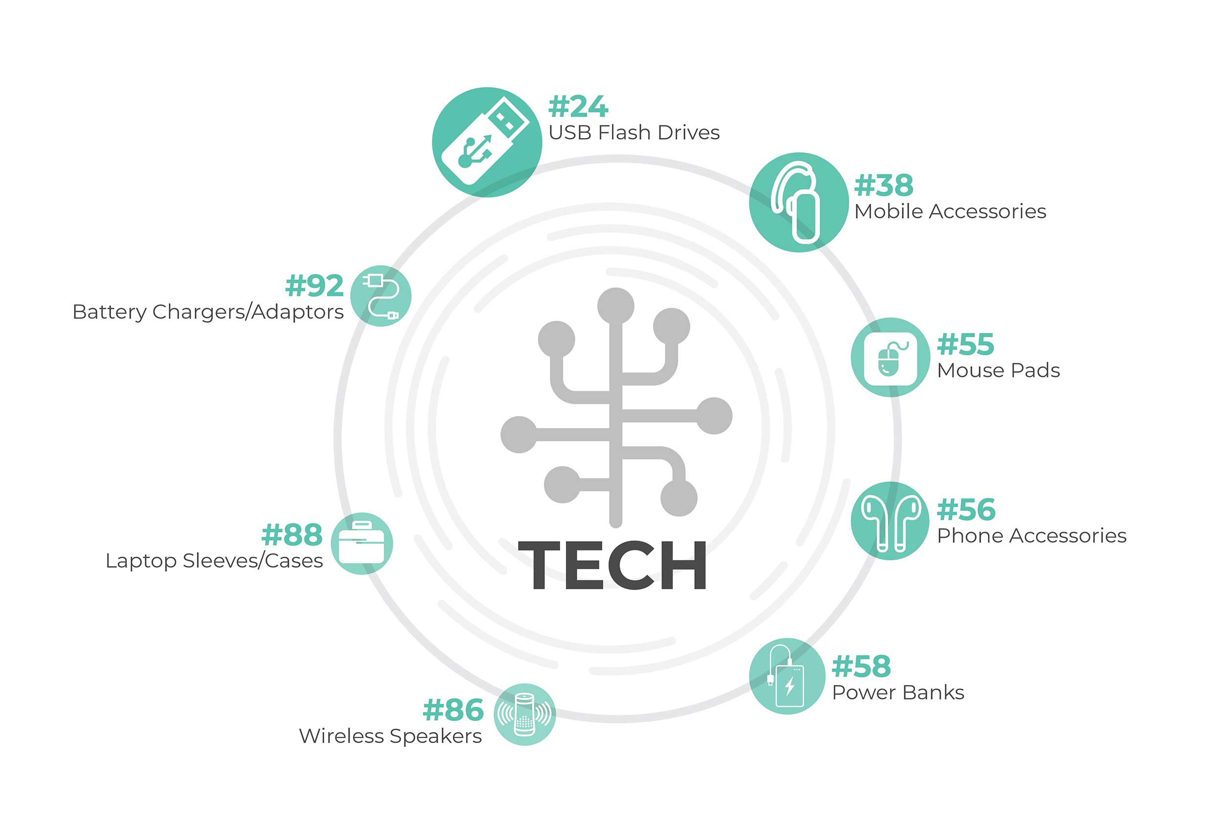 Tech Infographic