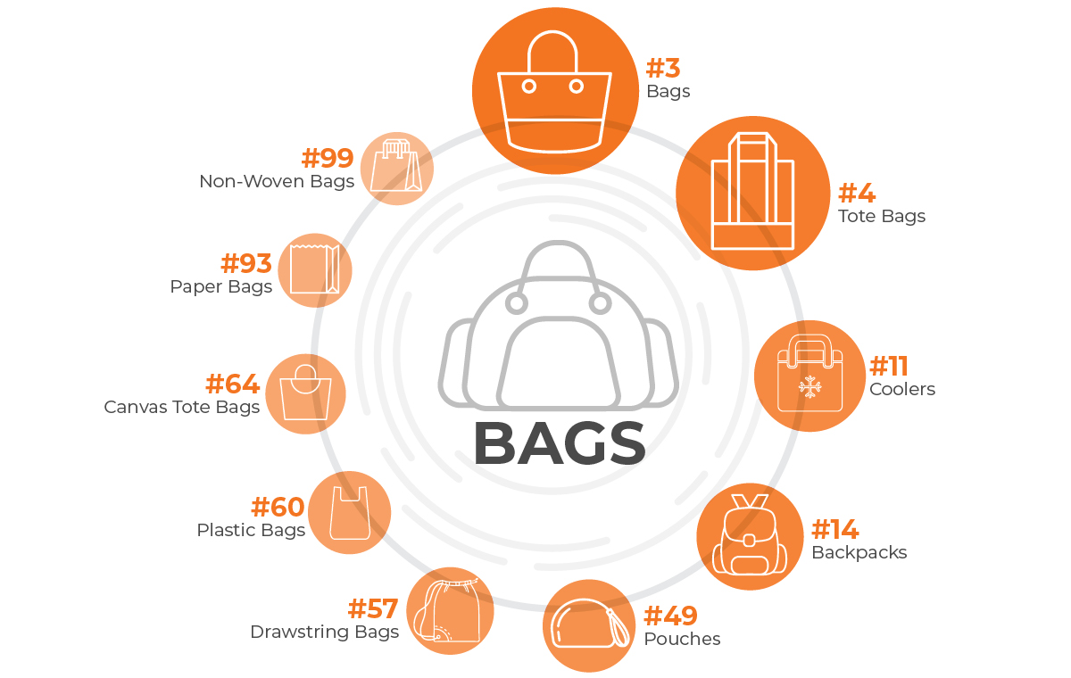 Bags Infographic