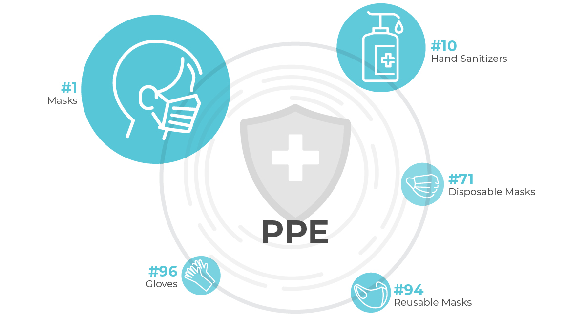 PPE Infographic