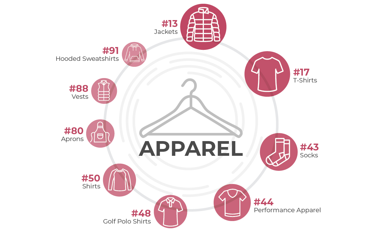 Apparel Infographic