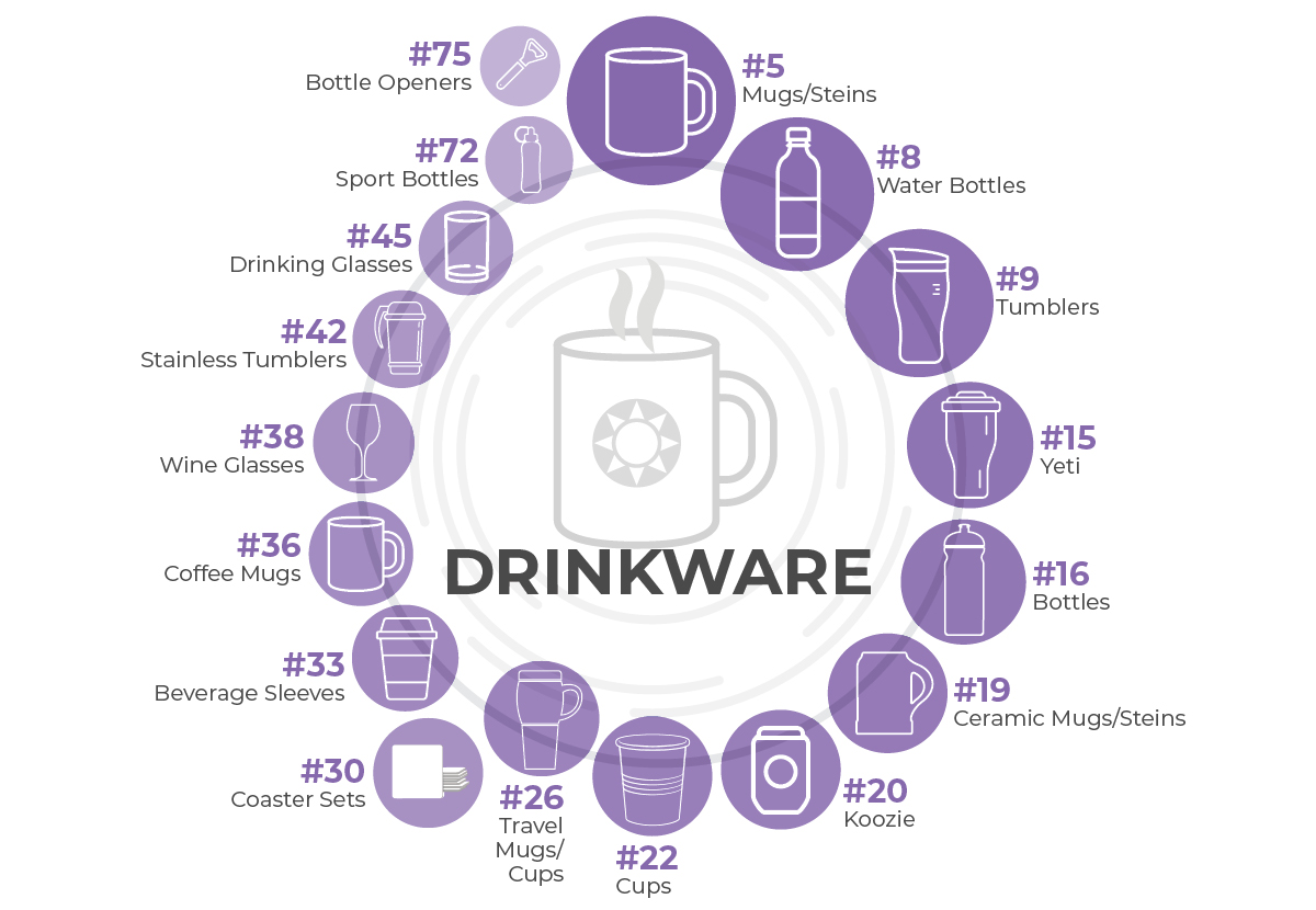 Drinkware Infographic