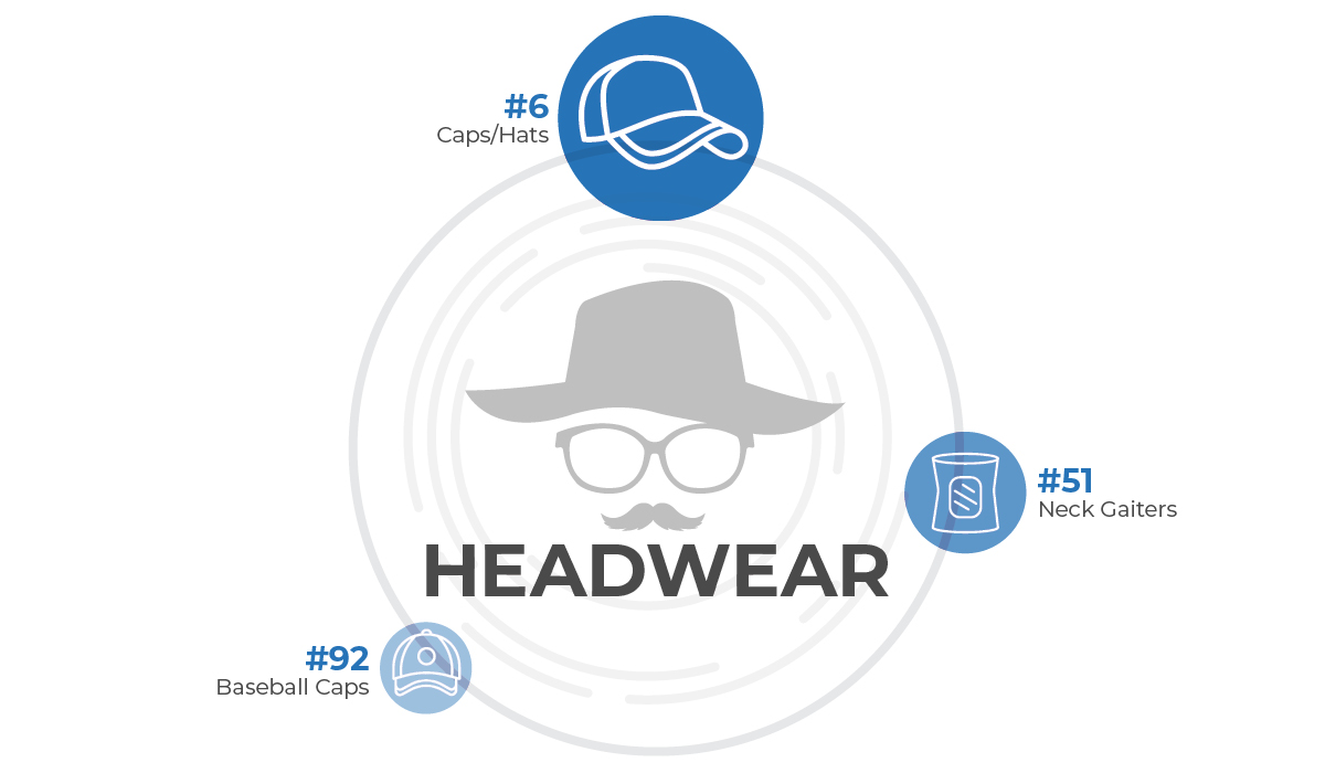 Headwear Infographic