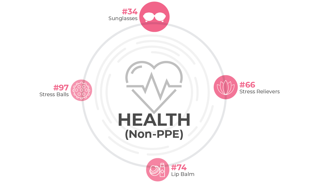 Health Infographic