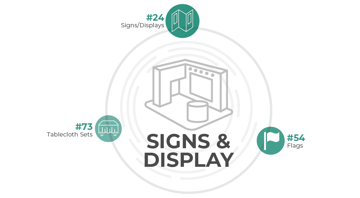 sSigns/Display Infographic