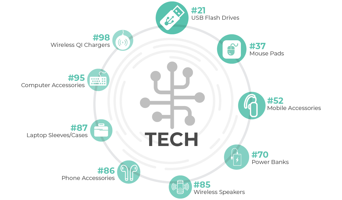 Tech Infographic