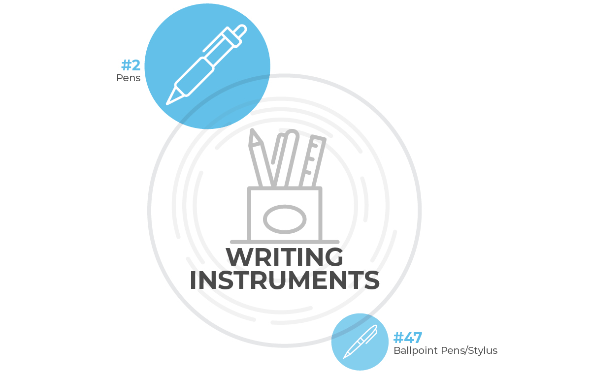 Writing Instruments Infographic