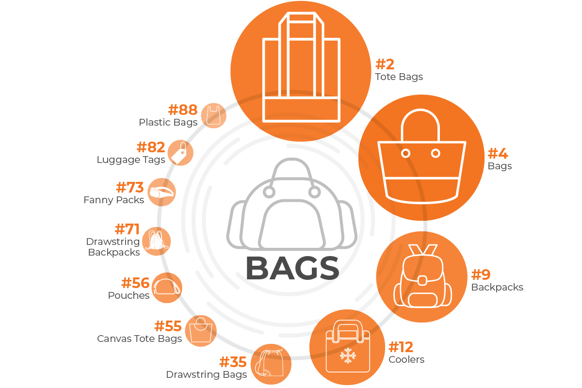 Bags Infographic