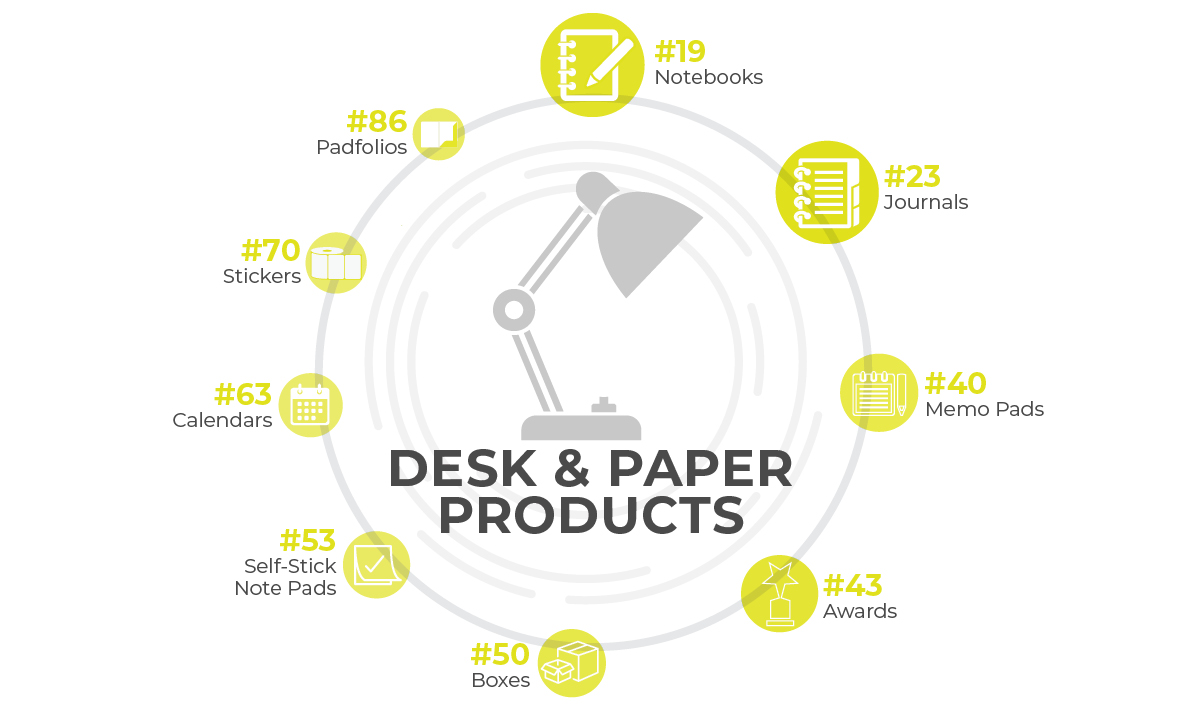 Desk Accessories/Paper Products Infographic