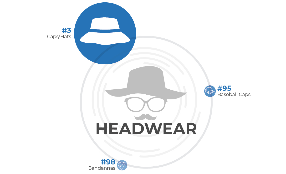 Headwear Infographic