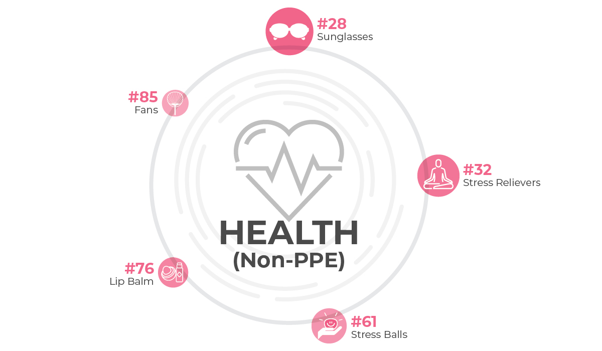Health Infographic
