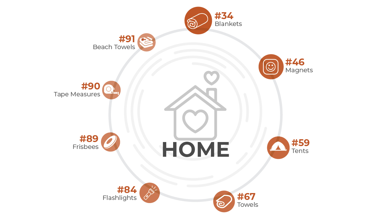 Home Infographic
