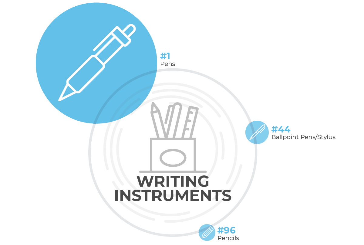 Writing Instruments Infographic