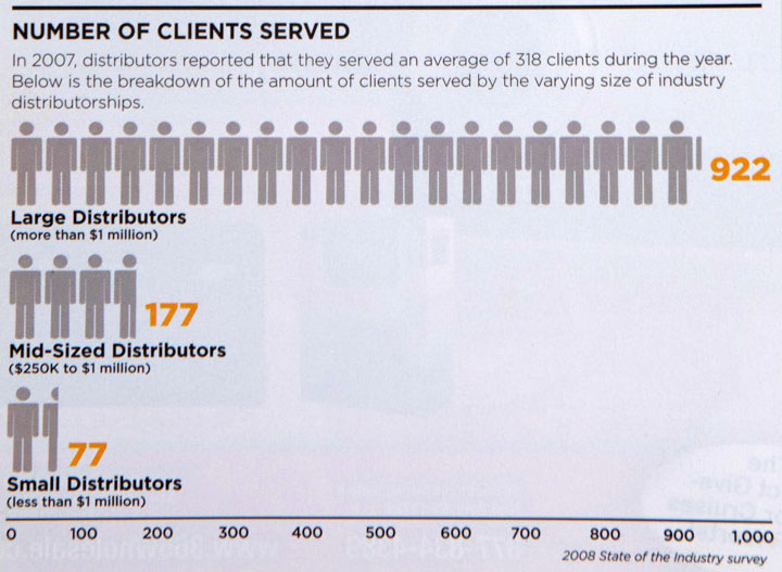 SOI data charts