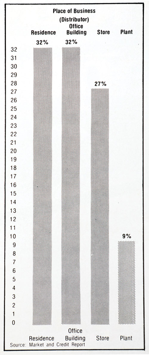 first SOI data charts