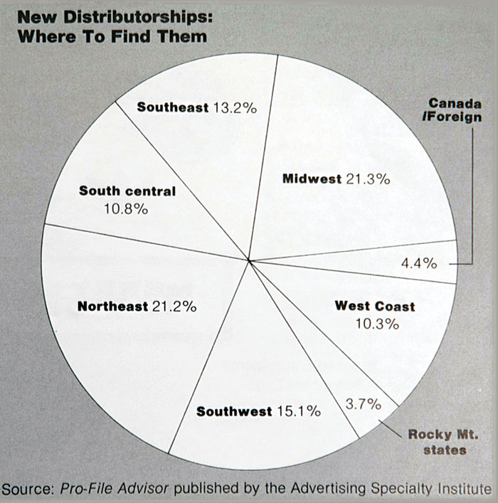 SOI data charts