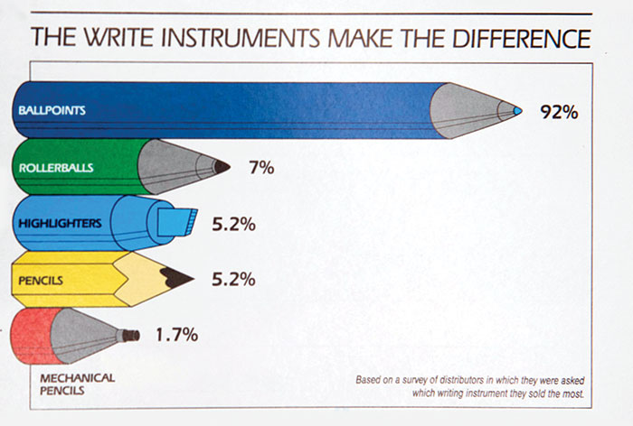 SOI data charts