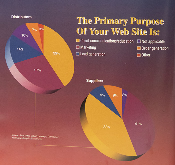 SOI data charts